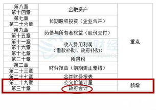注冊會計師,會計科目,好考嗎