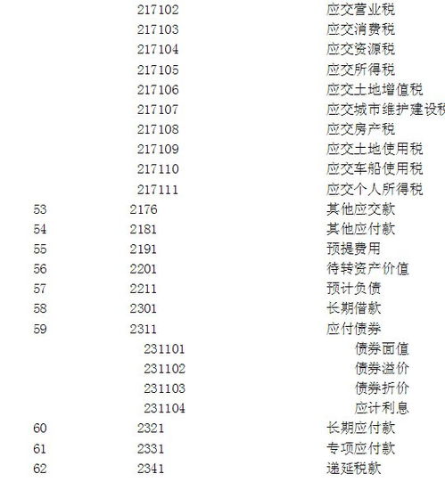 商標(biāo)注冊(cè)入什么會(huì)計(jì)科目