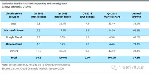 成立新公司繳費會計科目