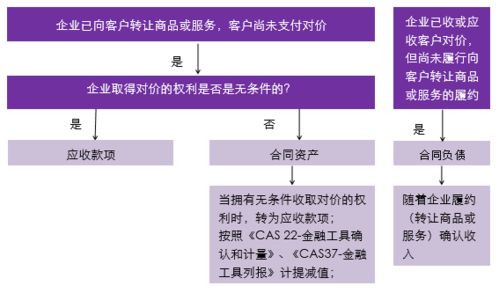 付工程質(zhì)量保證金會(huì)計(jì)科目
