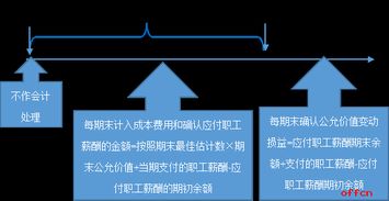 出售股票會計科目