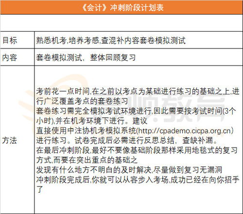 注會中會計科目的難度