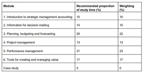 什么是會計科目簡述
