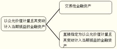 購(gòu)入,會(huì)計(jì)科目,股票