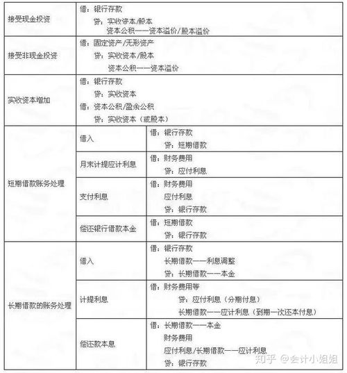 會(huì)計(jì)科目,材料,采購(gòu)