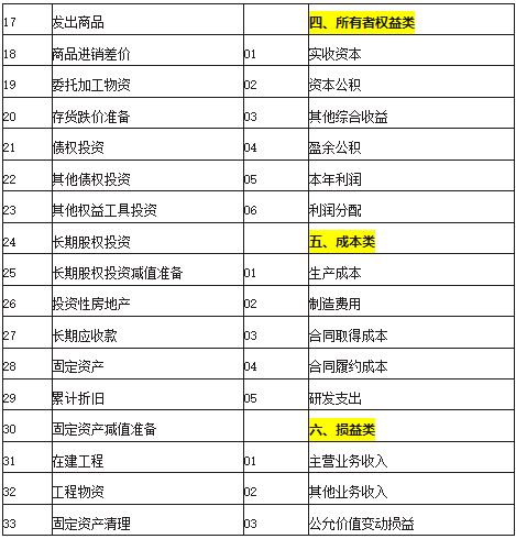 會計科目是會計賬戶設(shè)置的依據(jù),會計科目是設(shè)置會計賬戶的基礎(chǔ),會計科目和會計賬戶的區(qū)別