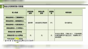 物業(yè),會計科目