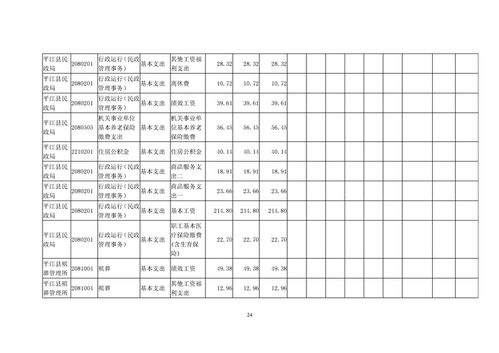 春節(jié)慰問品進(jìn)入會(huì)計(jì)科目