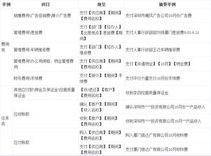 會計科目摘要編寫