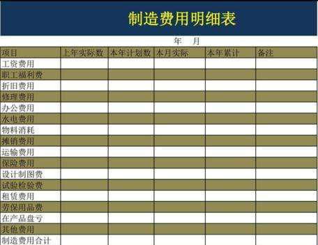 易損零件會(huì)計(jì)科目