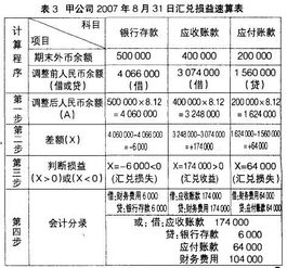 銀行電子匯兌會計科目處理