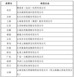 醫(yī)藥業(yè)會(huì)計(jì)科目