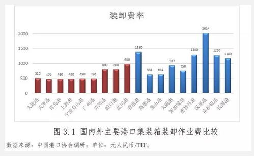裝卸,港口,成本,會(huì)計(jì)科目