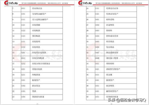 會計科目,順豐,備付金如,何進(jìn)