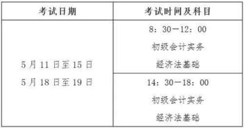 會從與初級會計科目