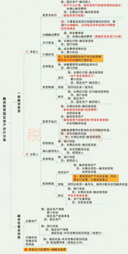 融資租賃,資產(chǎn),解釋,會計科目