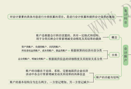 借貸,什么意思,會(huì)計(jì)科目