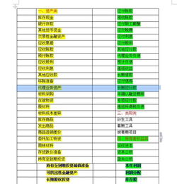 會計科目的登記方法,會計科目登記在什么賬簿,會計科目借方登記內(nèi)容