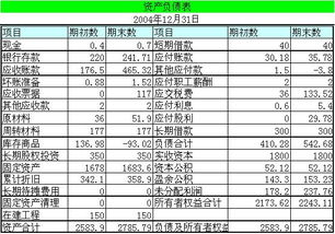 帳戶,會計科目,型表