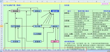 建筑工程公司賬務處理及會計科目
