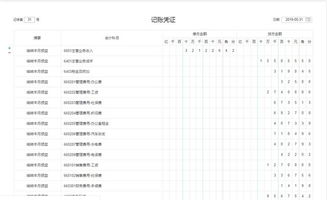 廣告業(yè)沒收到款會計科目