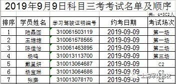 銷貨,差價(jià),會(huì)計(jì)科目