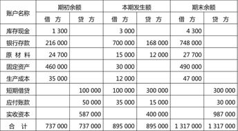 工作服記錄會(huì)計(jì)科目,年終獎(jiǎng)記錄什么會(huì)計(jì)科目,保險(xiǎn)費(fèi)記錄什么會(huì)計(jì)科目
