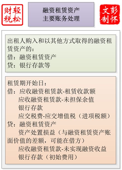 出租房子會計科目,出租倉庫會計科目,出租收取的押金會計科目
