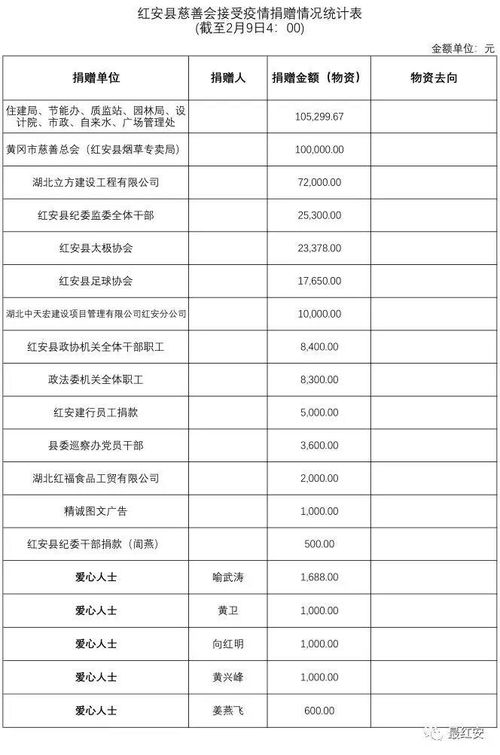 捐贈,集體,接受,會計科目