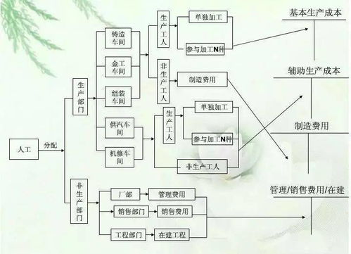 上級(jí)補(bǔ)助應(yīng)計(jì)會(huì)計(jì)科目
