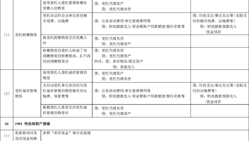 政府會(huì)計(jì)制度會(huì)計(jì)科目變化