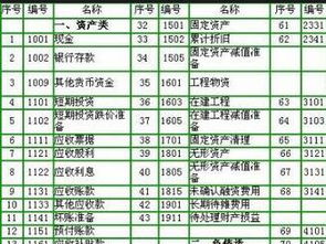 養(yǎng)老行業(yè)的會計科目有哪些