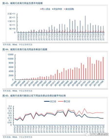 商業(yè)銀行,負(fù)債,會(huì)計(jì)科目