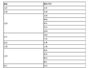 專業(yè)估計(jì)的會(huì)計(jì)科目