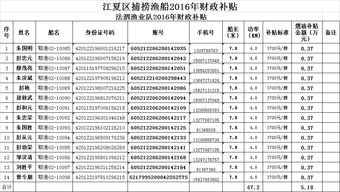 政府補(bǔ)助?？顚Ｓ脮?huì)計(jì)科目
