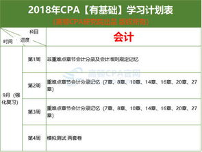 2018注冊會計師會計科目目錄