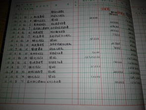 現(xiàn)金日記賬會(huì)計(jì)科目一欄