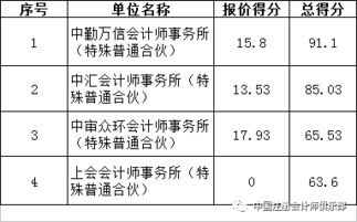 投標,會計科目,ca