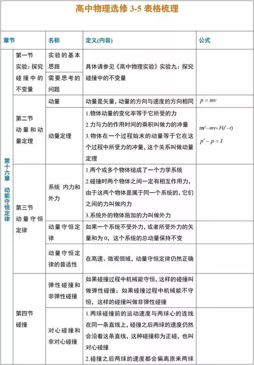 服務費,貨運代理,會計科目,國際