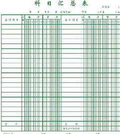 會計科目結(jié)轉(zhuǎn)圖解,會計科目結(jié)轉(zhuǎn)流程圖,社會團體會計科目結(jié)轉(zhuǎn)