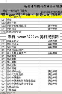 新會計科目管理制度