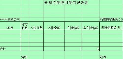 會計科目待攤費用是什么意思,會計科目還有待攤費用嗎,目前的會計科目還有待攤費用嗎