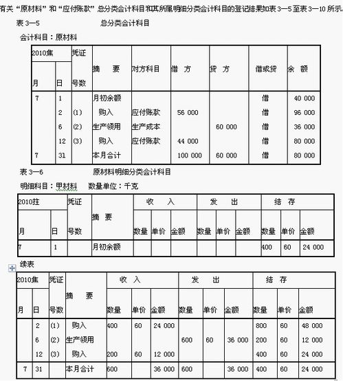 會計(jì)科目應(yīng)付賬款借方