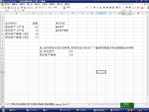 各會(huì)計(jì)科目數(shù)字的合成