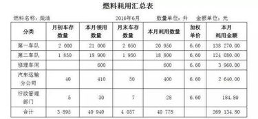 門市,清潔,會(huì)計(jì)科目,物流