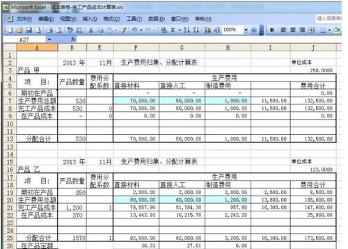 結(jié)轉(zhuǎn),完工,會計(jì)科目,商品