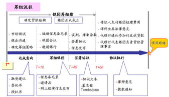銀團(tuán)貸款在會計科目