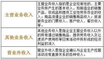 收到現(xiàn)金入什么會(huì)計(jì)科目