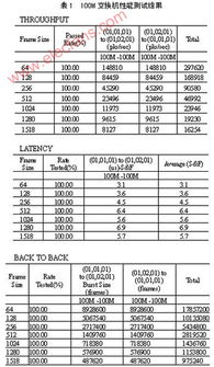 網(wǎng)絡(luò)交換機(jī)進(jìn)什么會(huì)計(jì)科目