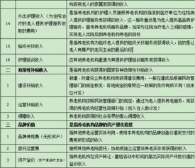 養(yǎng)老,會計科目,機構,醫(yī)療